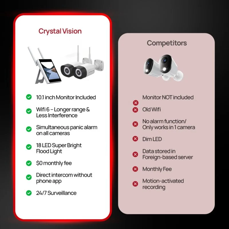 Crystal Vision 10CH WiFi6 Hybrid Kit - 3 Floodlight, 1 PT Cam - Image 8