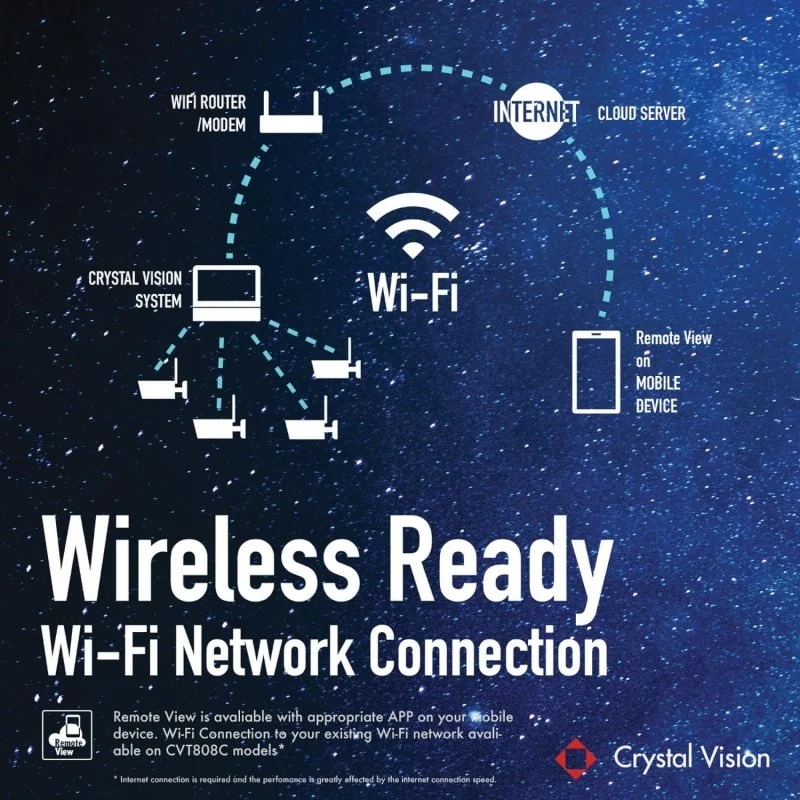 Crystal Vision 10CH WiFi6 NVR Kit - 4 AI Bullet Cams, 1TB - Image 5